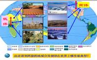 由赤道到两极的地域分异规律在世界上哪里最典型? 总结规律