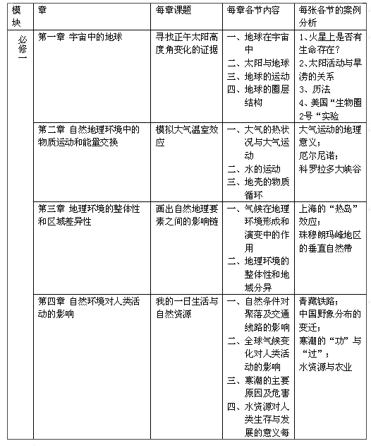 高一地理教案模板_高中地理教案模板_高中教案怎么写模板地理