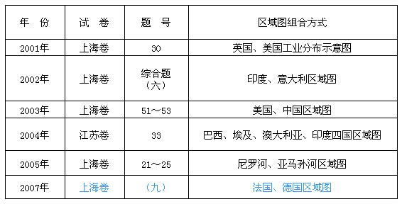 认识世界人口增长的特点_世界人口增长图(3)