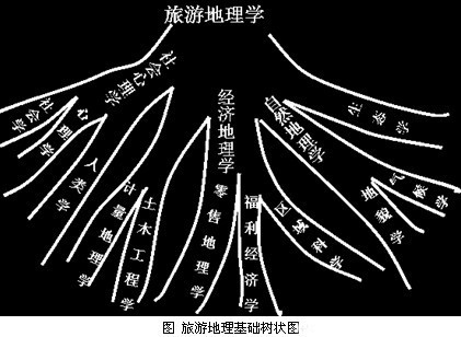 人口学的学科特点_人口学学科体系研究(3)