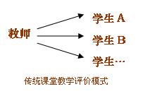 关于性英语教师评价的本科论文范文