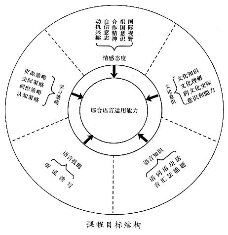 高职院校教师教学能力结构及要素关系研究