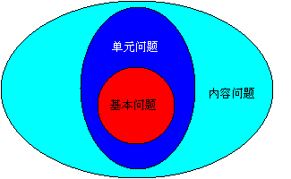 解析如何设计和开发PLC子程序